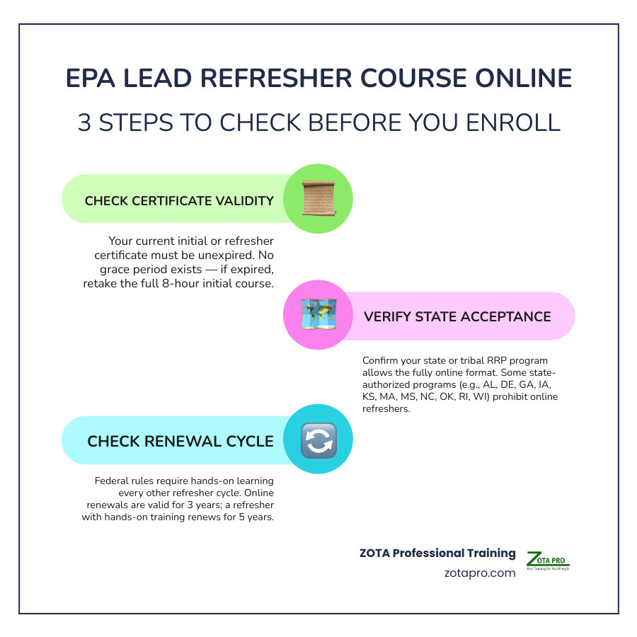EPA RRP online refresher eligibility and three-year renewal timeline infographic EPA RRP online refresher eligibility and three-year renewal timeline infographic