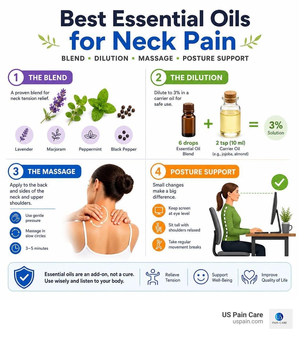 Best essential oils for neck pain: blend, dilution, massage, and posture support infographic Best essential oils for neck pain: blend, dilution, massage, and posture support infographic