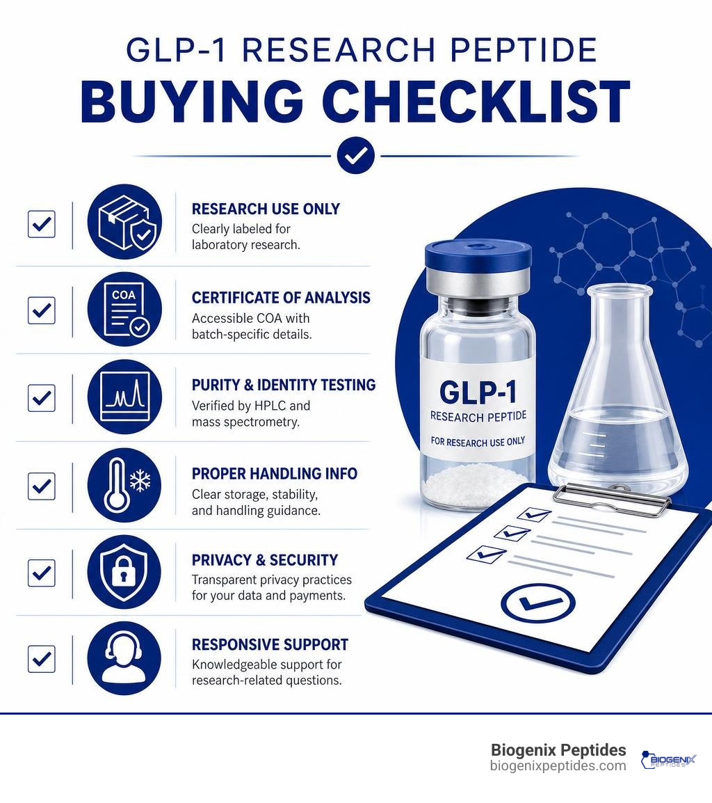 GLP-1 research peptide buying checklist infographic GLP-1 research peptide buying checklist infographic