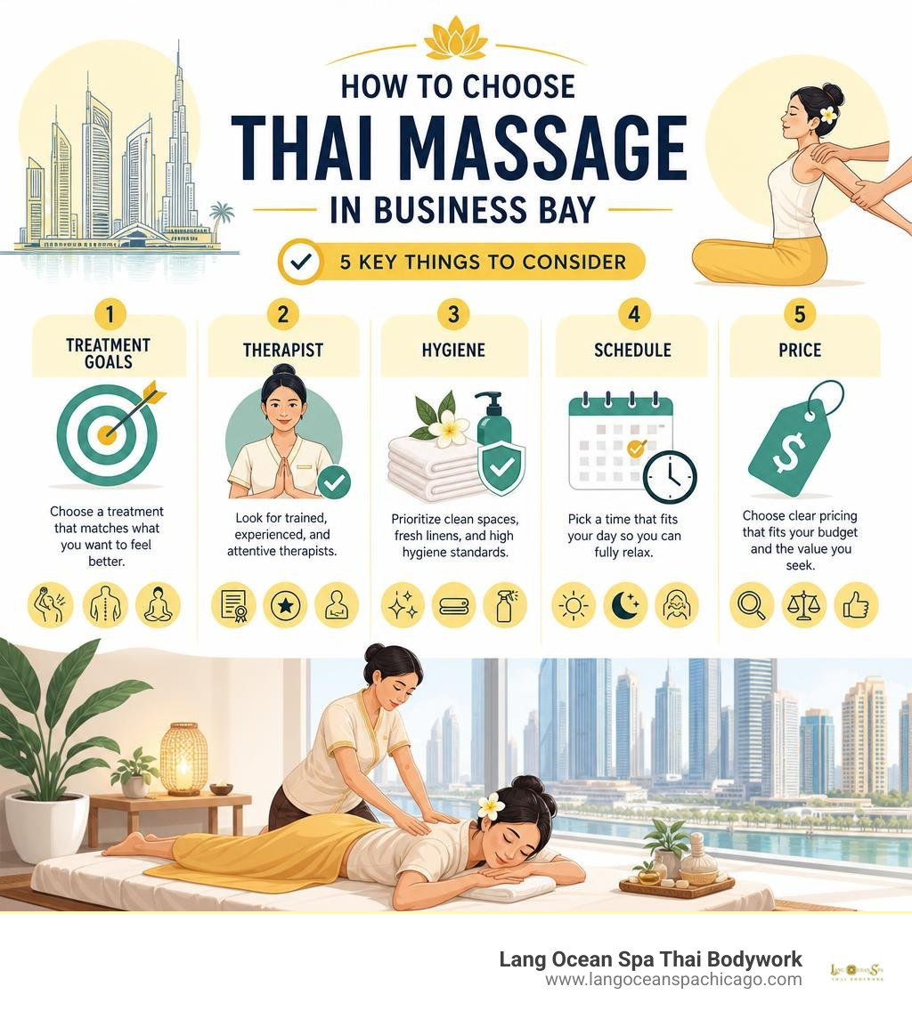How to choose Thai massage in Business Bay: treatment goals, therapist, hygiene, schedule, price infographic How to choose Thai massage in Business Bay: treatment goals, therapist, hygiene, schedule, price infographic