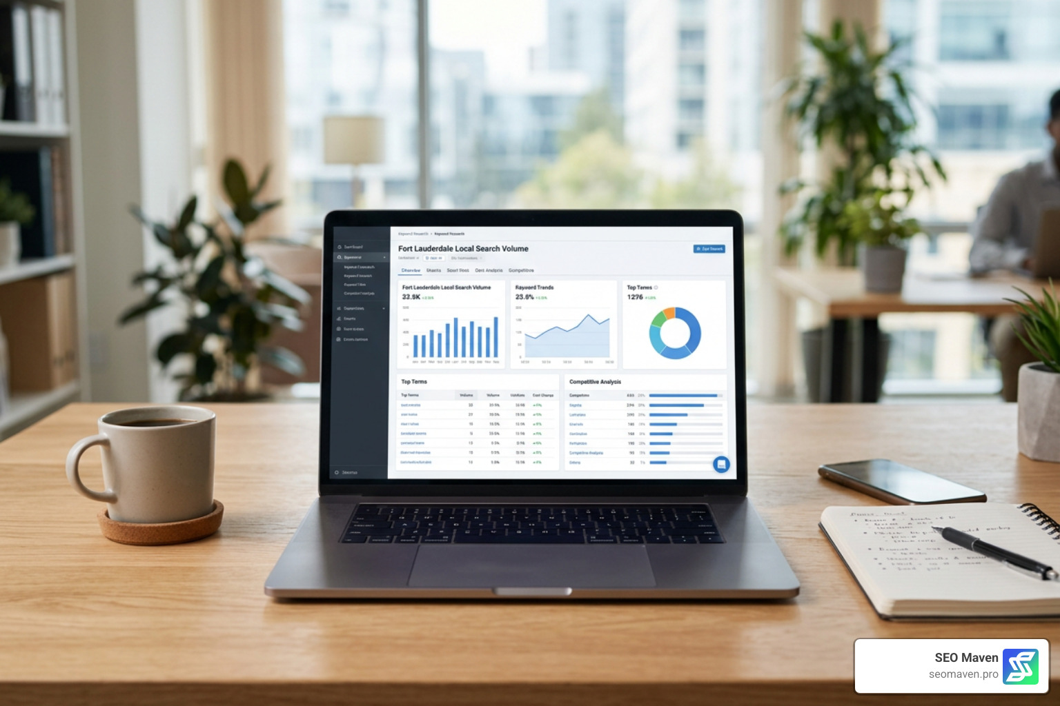 Local keyword research dashboard