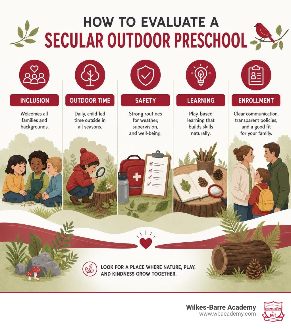How to evaluate a secular outdoor preschool: inclusion, outdoor time, safety, learning, enrollment infographic