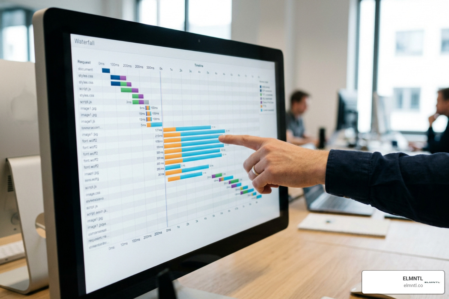 request waterfall chart analyzing asset loading bottlenecks request waterfall chart analyzing asset loading bottlenecks