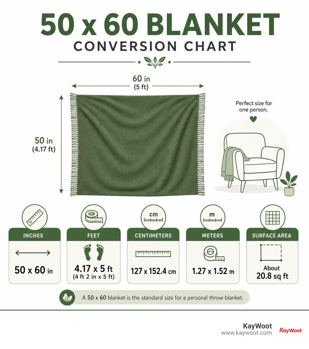 50 x 60 blanket conversion chart showing feet inches centimeters meters and square footage infographic
