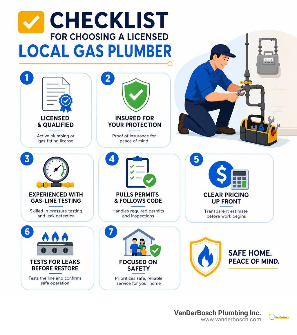 Checklist for choosing a licensed local gas plumber infographic Checklist for choosing a licensed local gas plumber infographic