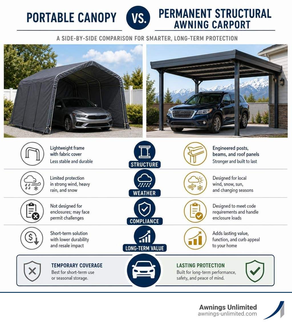 Portable canopy versus permanent structural awning carport comparison infographic Portable canopy versus permanent structural awning carport comparison infographic