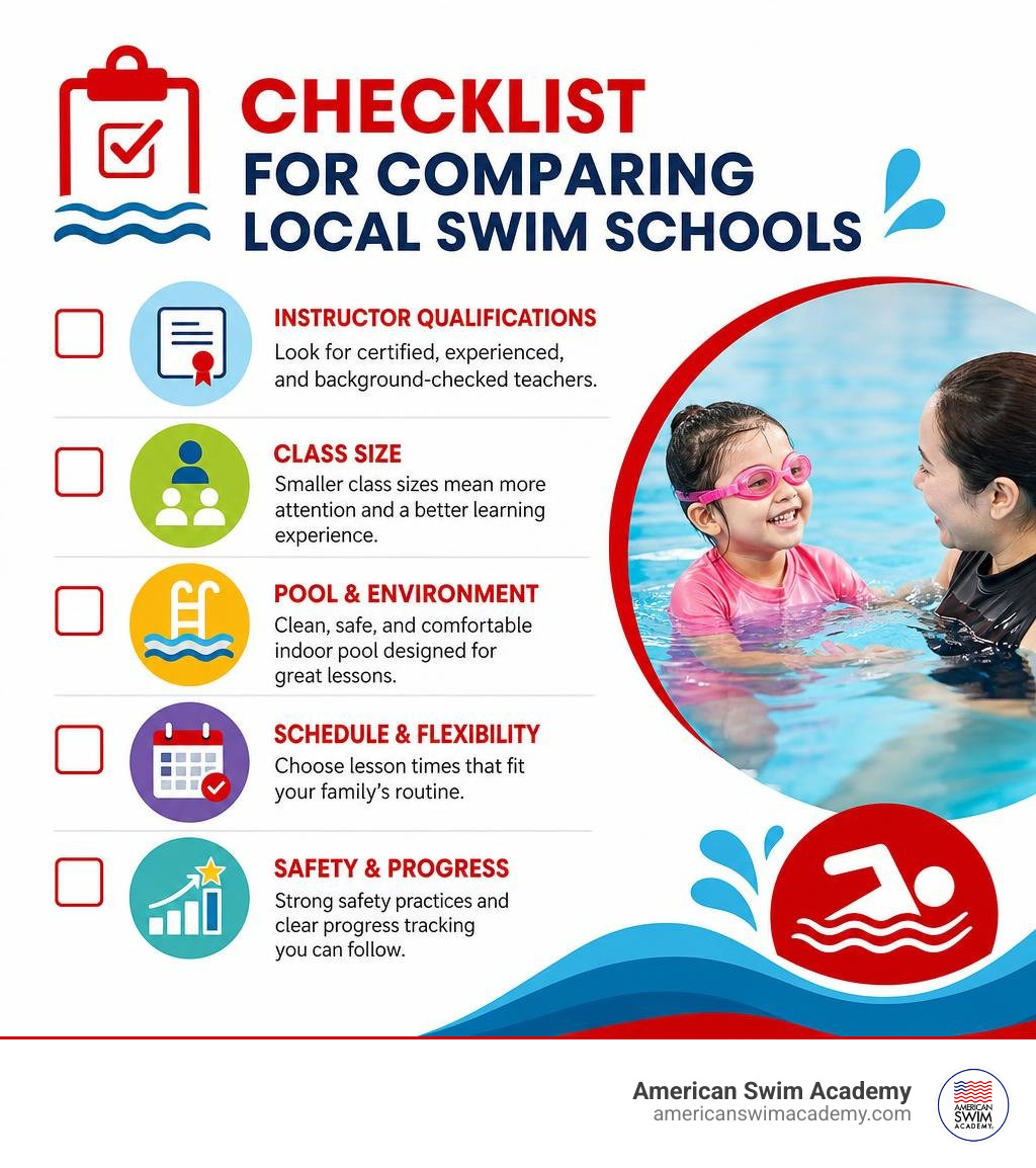 Checklist for comparing local swim schools infographic Checklist for comparing local swim schools infographic