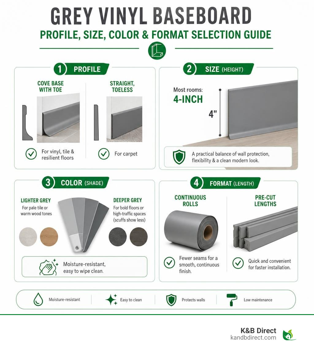 Grey vinyl baseboard profile, size, color, and format selection guide infographic