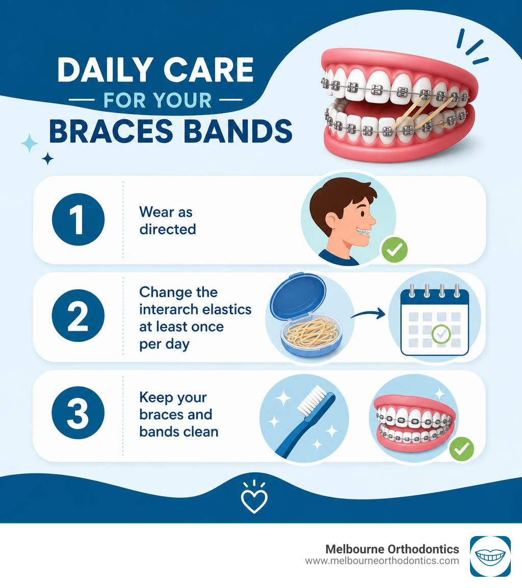 Infographic detailing daily care steps for braces bands infographic