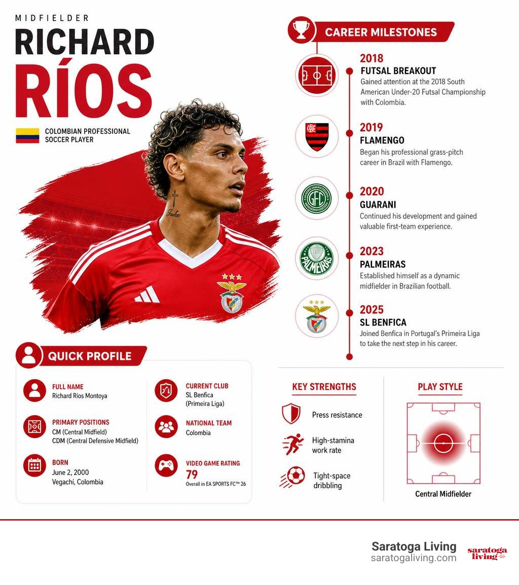 career milestones and quick profile of midfielder richard rios infographic career milestones and quick profile of midfielder richard rios infographic