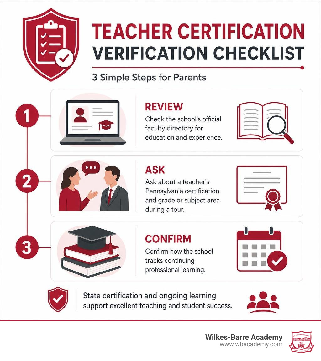 Teacher certification verification checklist infographic