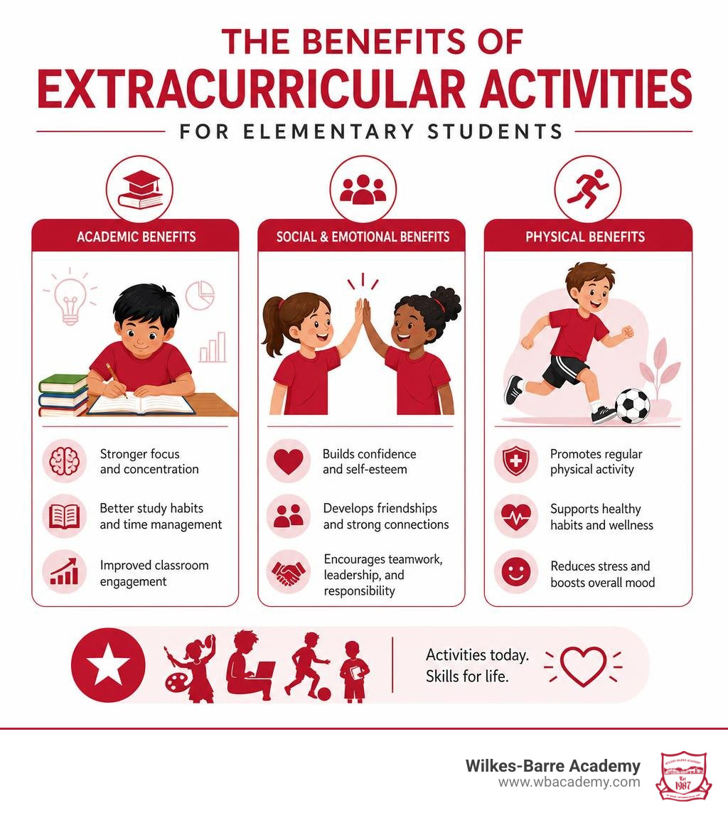 Infographic of academic social emotional and physical benefits of extracurricular activities infographic Infographic of academic social emotional and physical benefits of extracurricular activities infographic