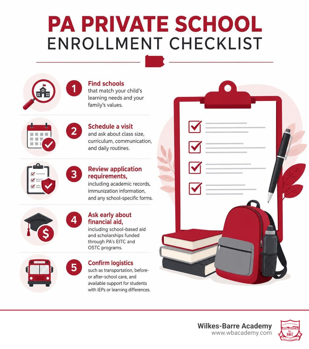 PA private school enrollment checklist infographic