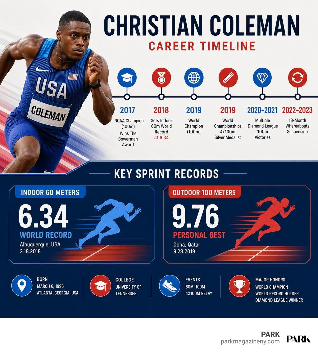 Christian Coleman career timeline and key sprint records infographic Christian Coleman career timeline and key sprint records infographic