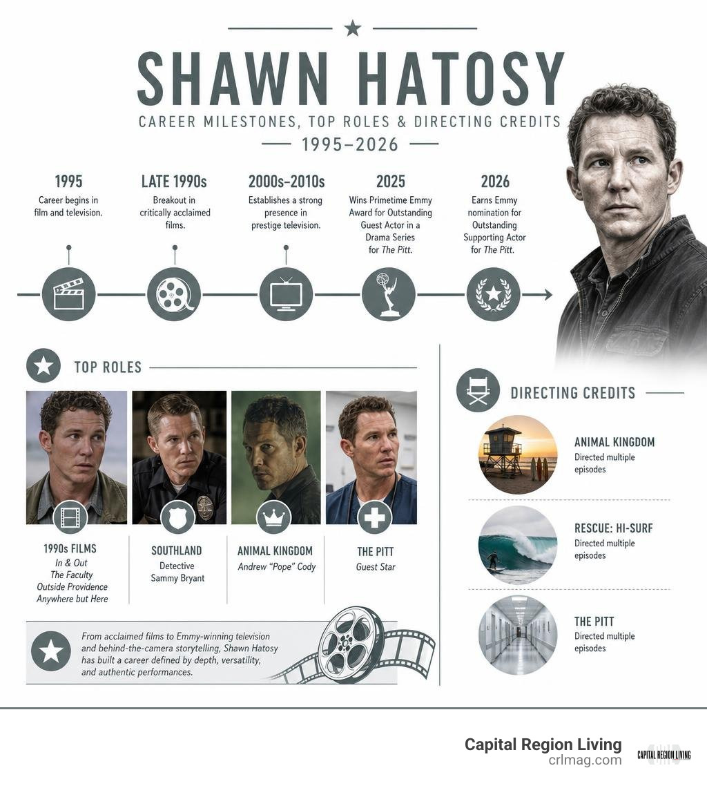 Overview of Shawn Hatosy career milestones, top roles, and directing credits from 1995 to 2026 infographic