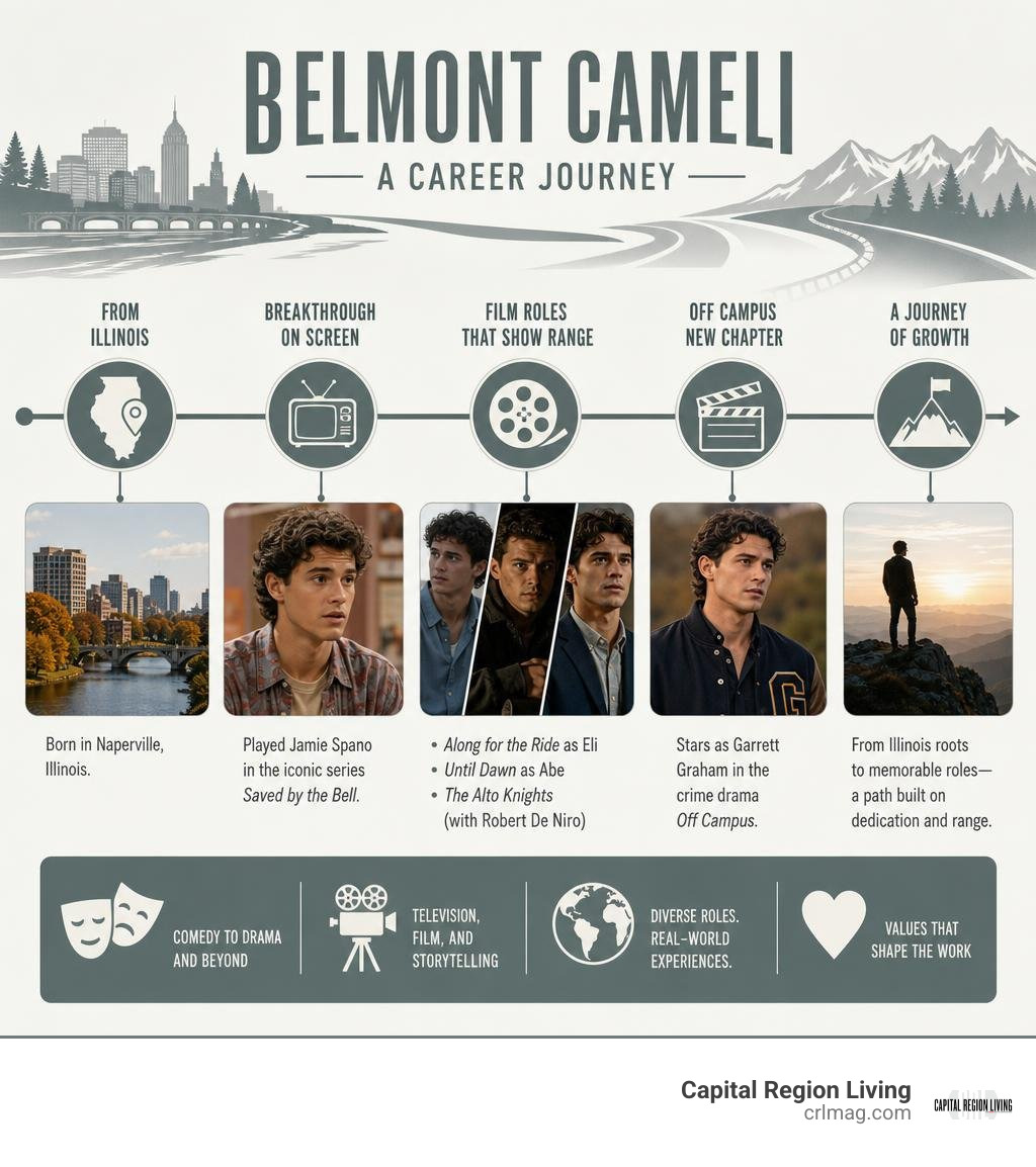 Belmont Cameli career timeline from Illinois to Saved by the Bell, films, and Off Campus infographic