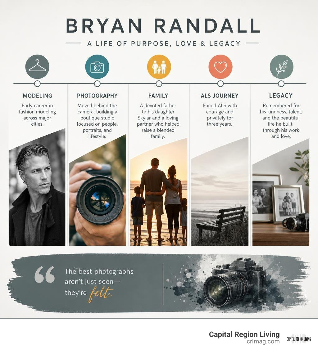 Bryan Randall life timeline: modeling, photography, family, ALS, and legacy infographic