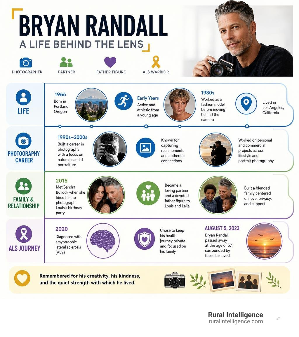 Timeline of Bryan Randall's life, photography career, family, and ALS journey infographic