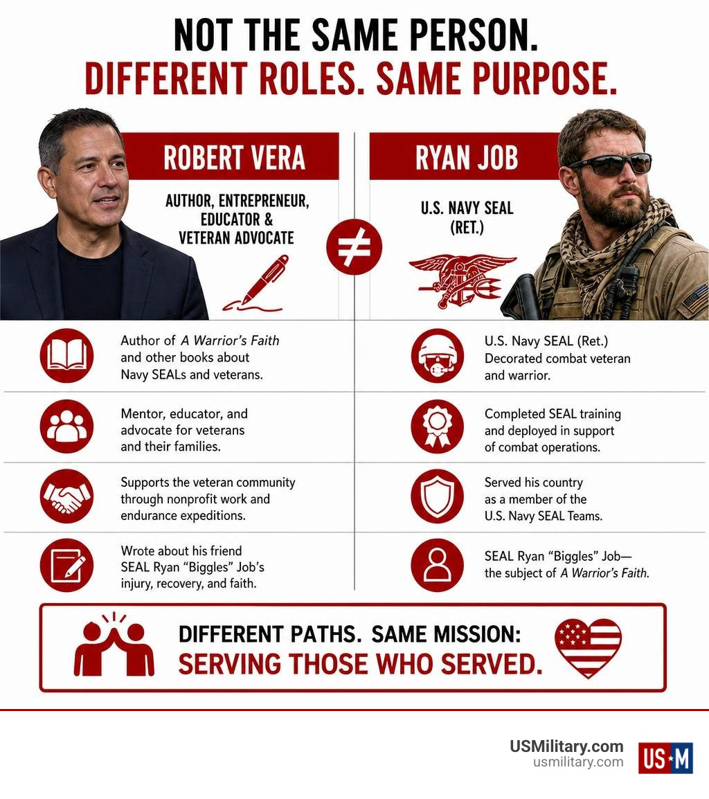 Infographic distinguishing author Robert Vera from Navy SEAL Ryan Job infographic