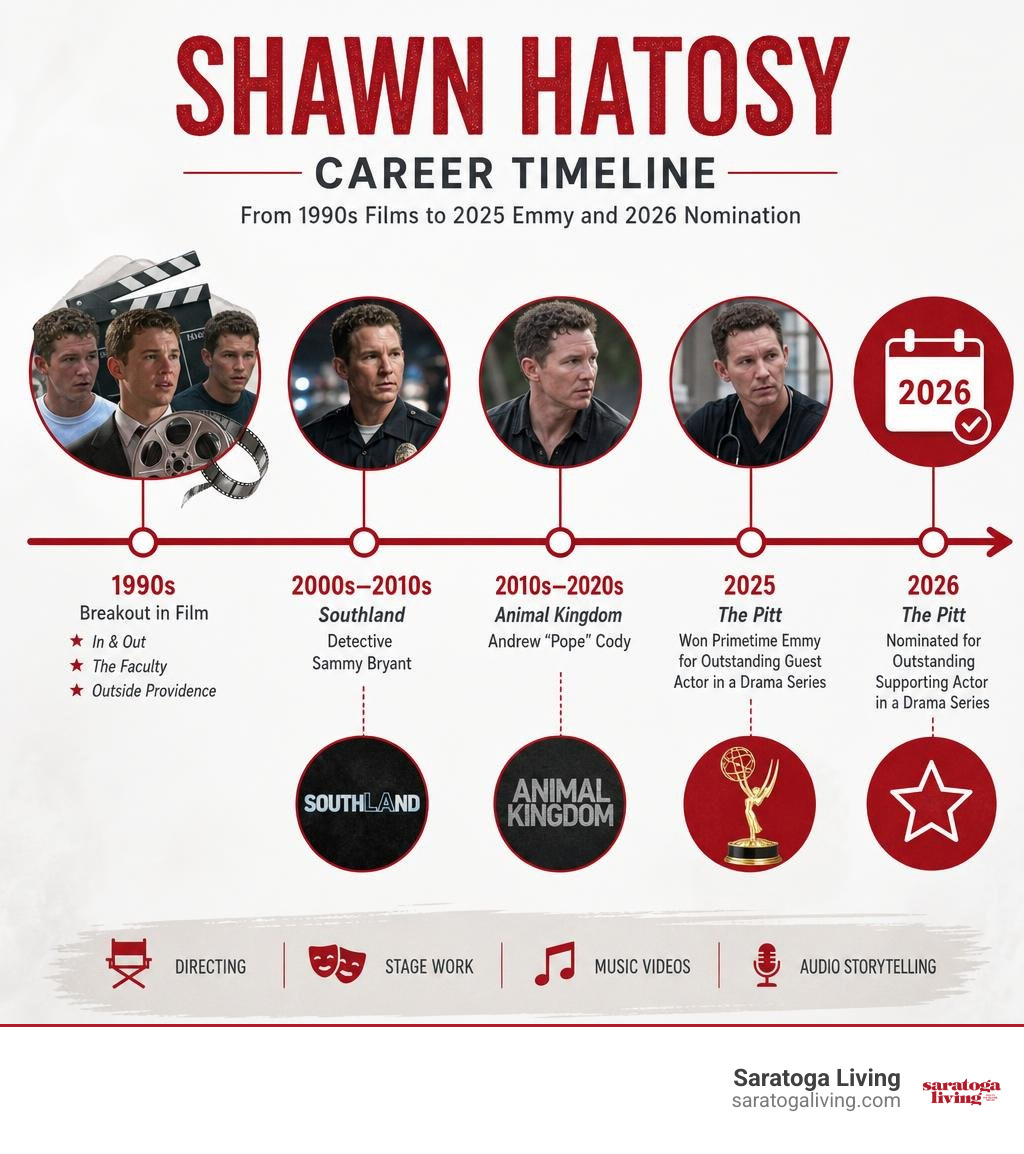 Shawn Hatosy career timeline from 1990s films to 2025 Emmy and 2026 nomination infographic