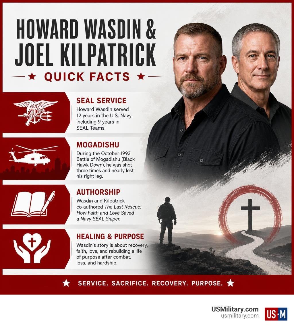 Howard Wasdin and Joel Kilpatrick quick facts: SEAL service, Mogadishu, authorship, healing infographic Howard Wasdin and Joel Kilpatrick quick facts: SEAL service, Mogadishu, authorship, healing infographic