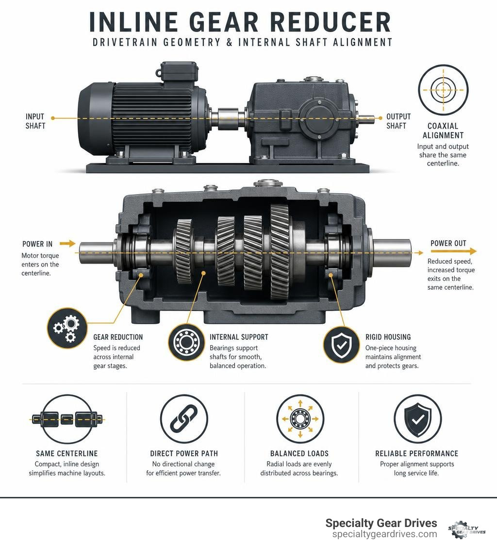 Inline gear reducer drivetrain geometry and internal shaft alignment infographic Inline gear reducer drivetrain geometry and internal shaft alignment infographic