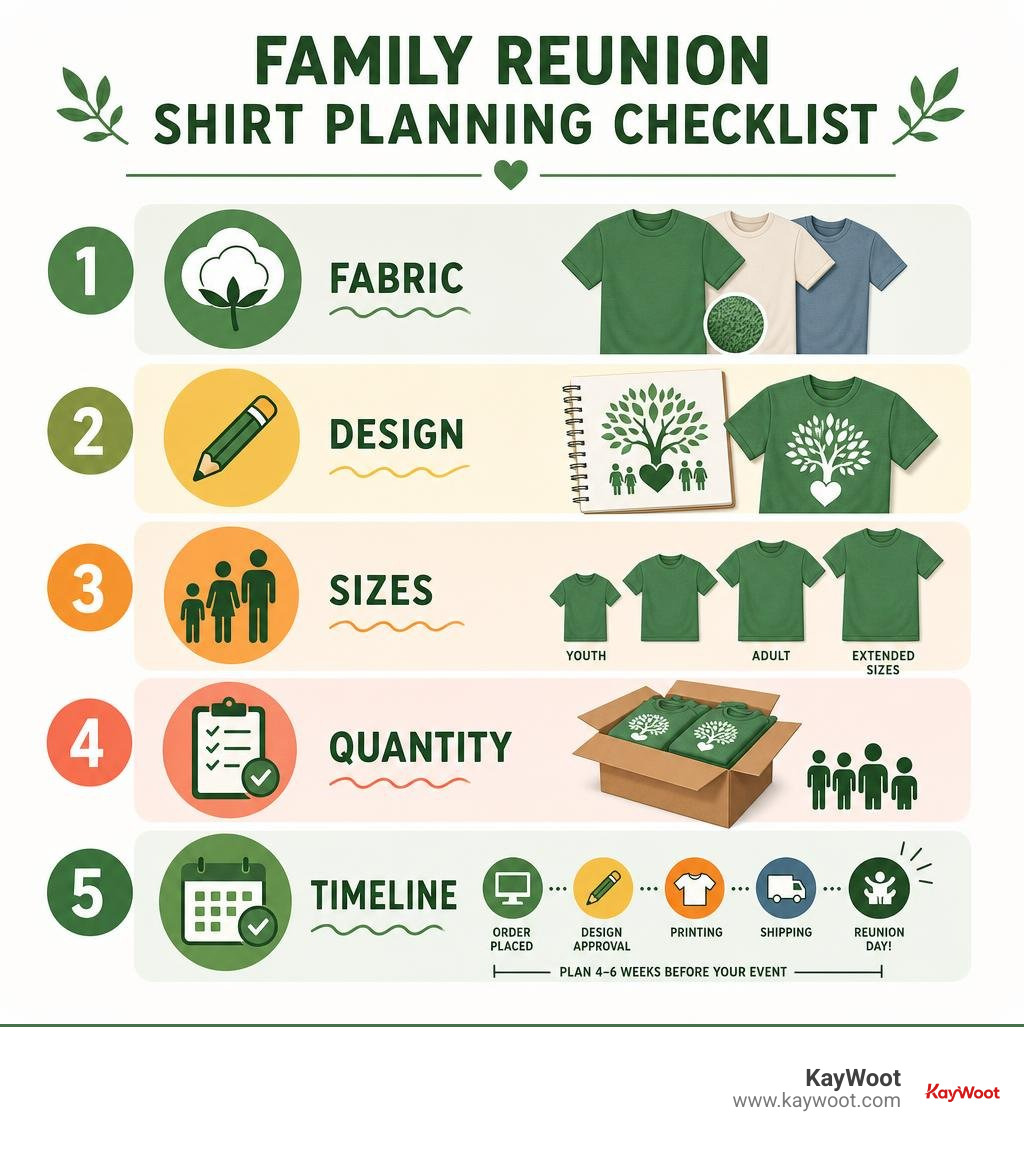 Family reunion shirt planning checklist: fabric, design, sizes, quantity, timeline infographic Family reunion shirt planning checklist: fabric, design, sizes, quantity, timeline infographic