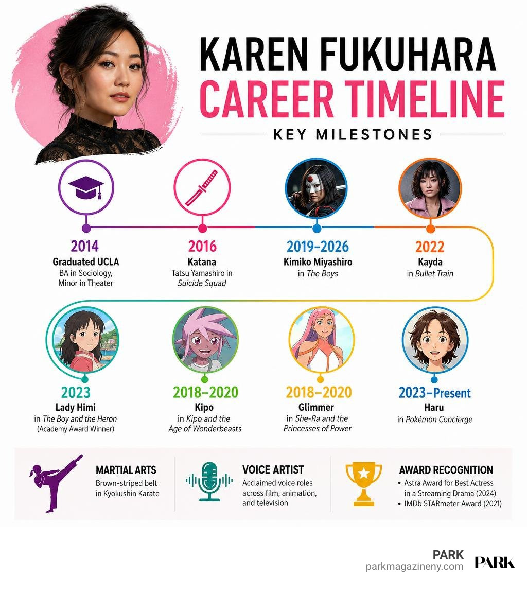 Career timeline and key milestones of Karen Fukuhara infographic Career timeline and key milestones of Karen Fukuhara infographic