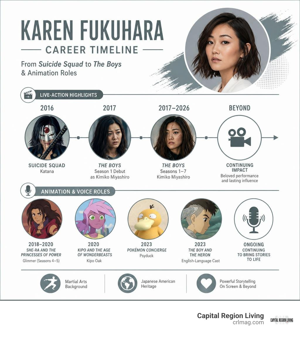Karen Fukuhara career timeline from Suicide Squad to The Boys and animation roles infographic