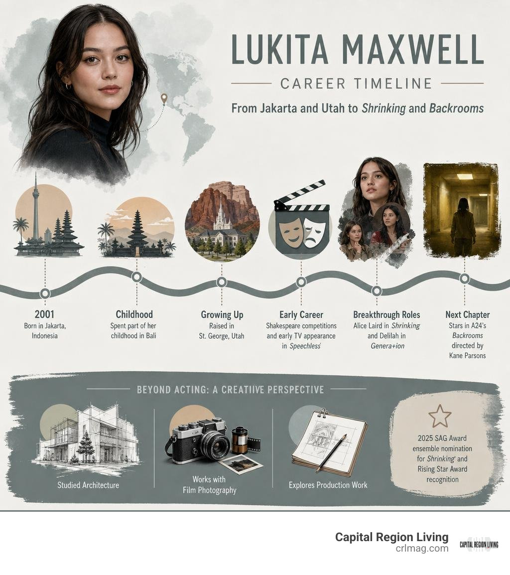 Lukita Maxwell career timeline from Jakarta and Utah to Shrinking and Backrooms infographic