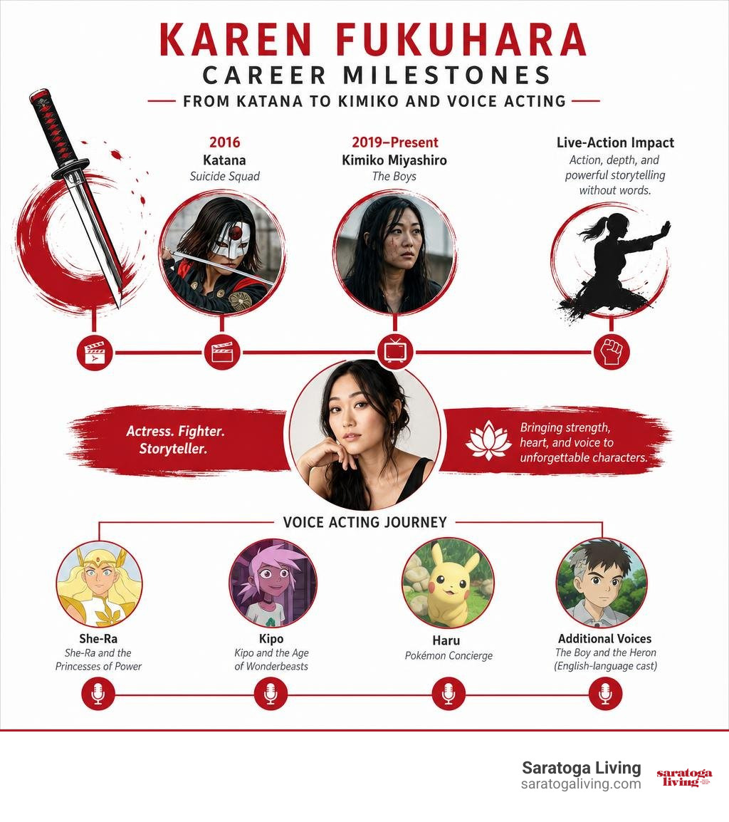 Karen Fukuhara career milestones from Katana to Kimiko and voice acting infographic