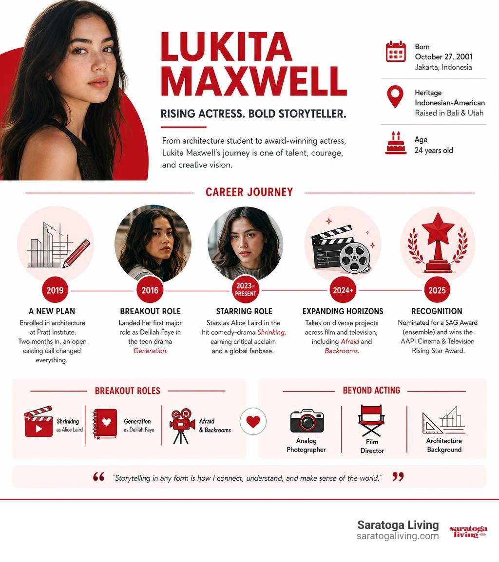 Overview of Lukita Maxwell's key career milestones, breakout roles, and achievements infographic Overview of Lukita Maxwell's key career milestones, breakout roles, and achievements infographic