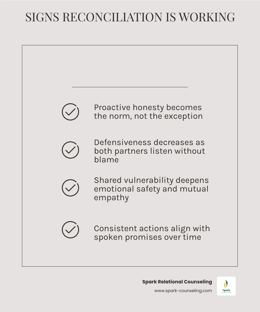 minimalist illustration of balanced amber scales representing discernment and relationship clarity infographic minimalist illustration of balanced amber scales representing discernment and relationship clarity infographic
