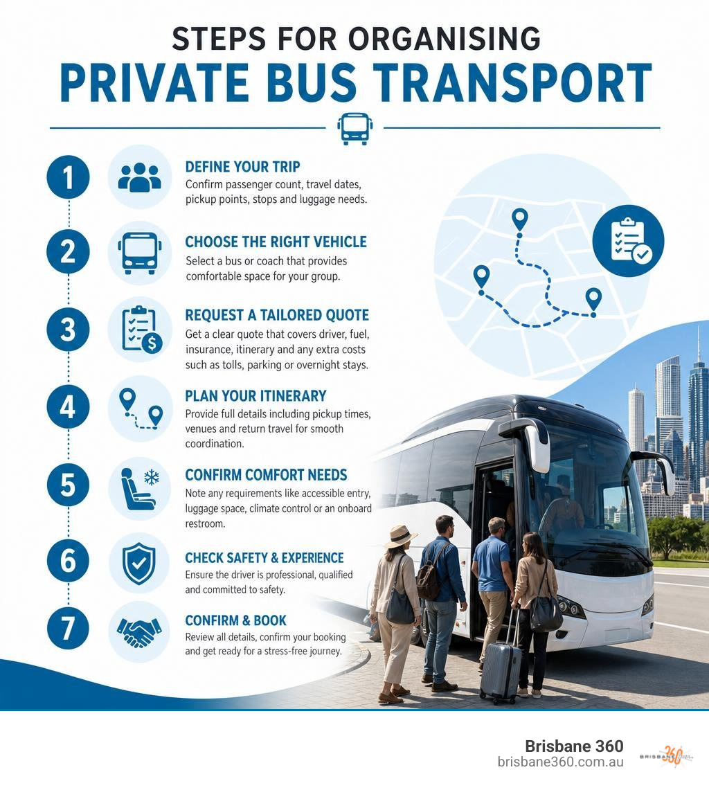 Steps for organising private bus transport infographic Steps for organising private bus transport infographic