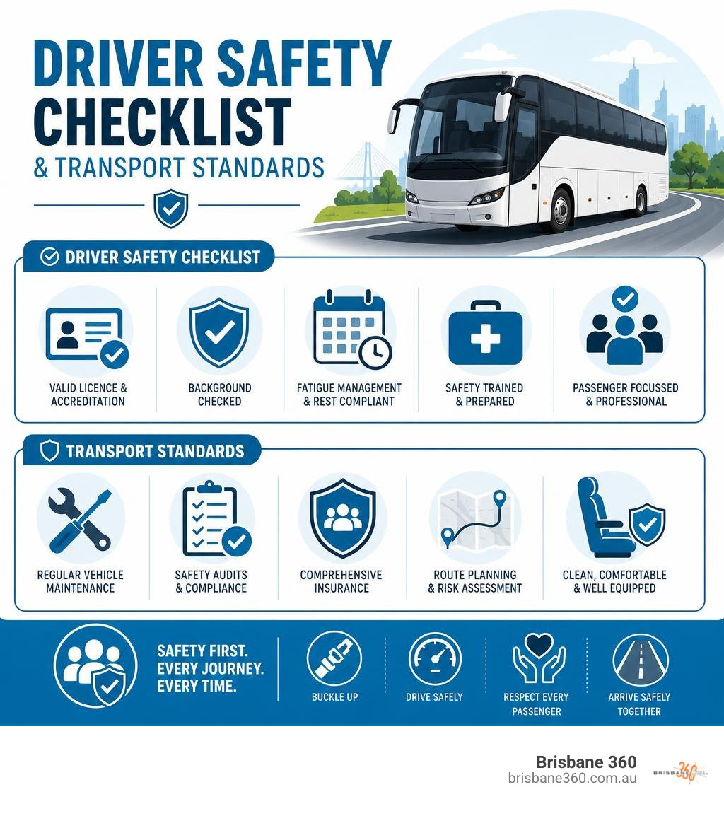 Driver safety checklist and transport standards infographic Driver safety checklist and transport standards infographic