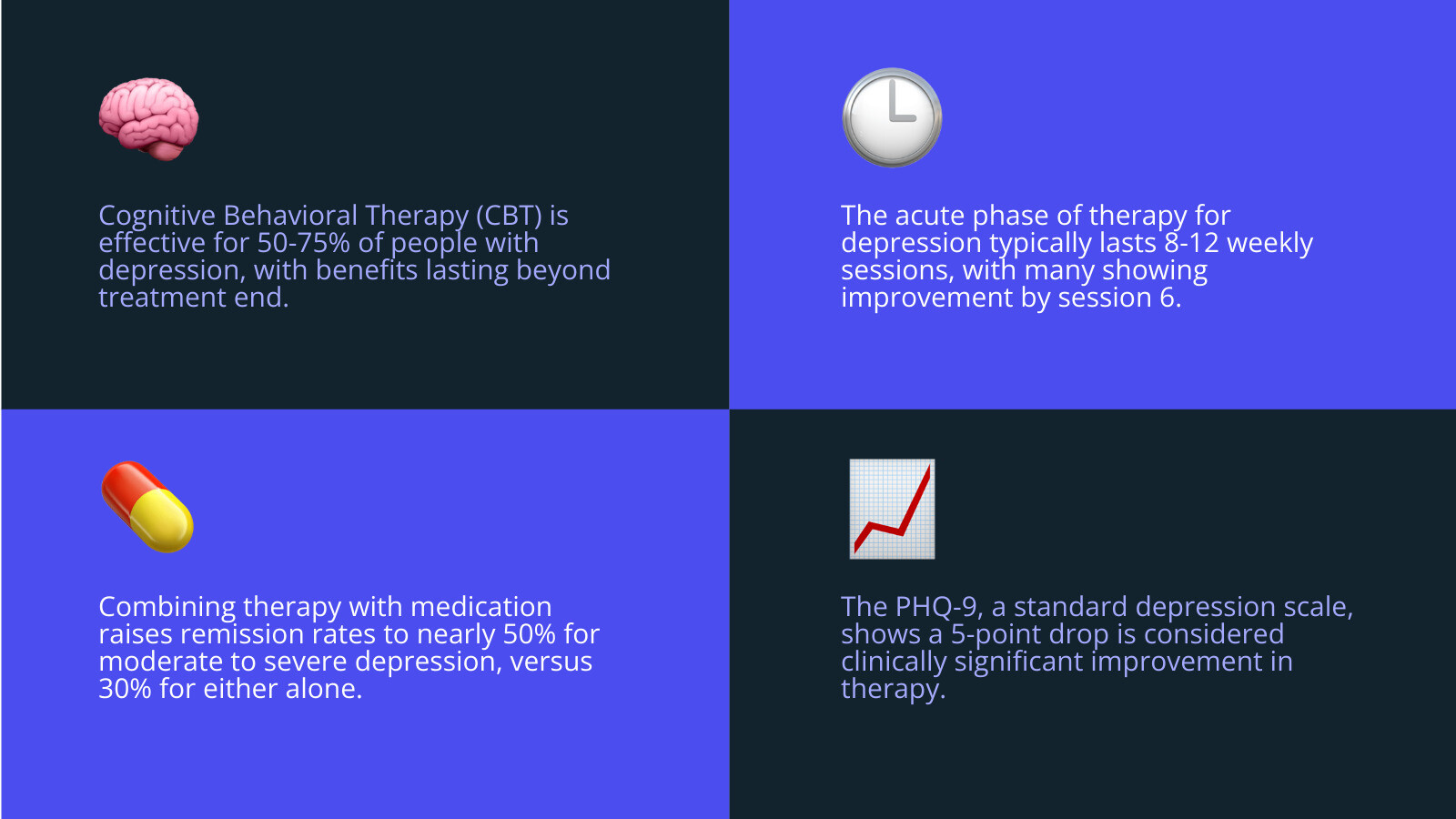 Infographic showing depression treatment paths including therapy, combined care, self care, and crisis help infographic