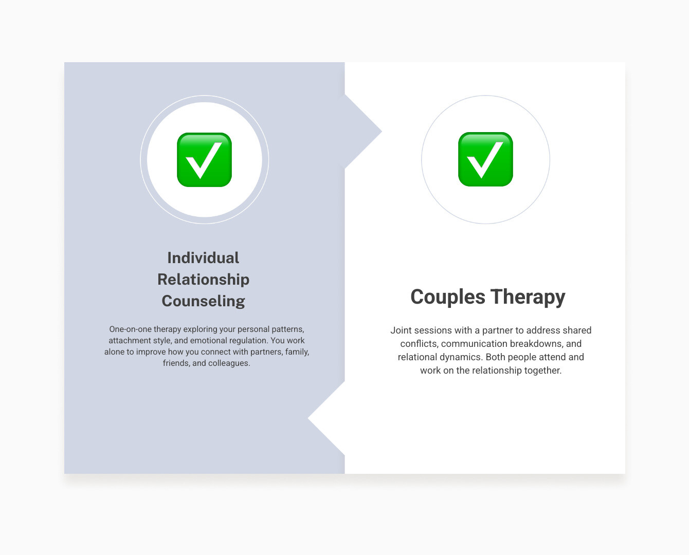 Steps for choosing individual relationship counseling support infographic