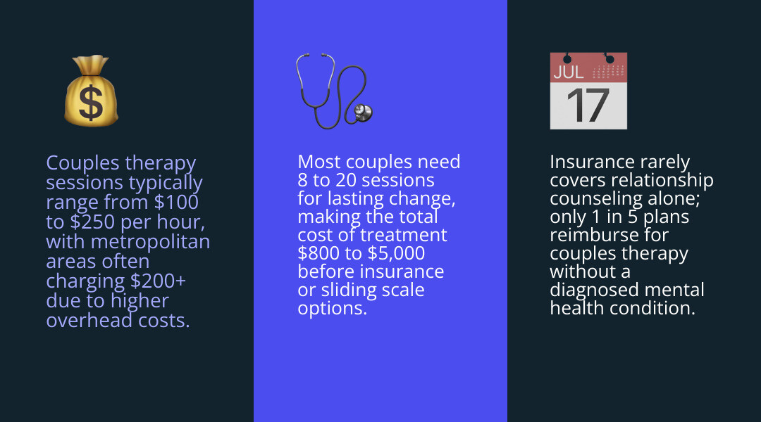Infographic showing counseling cost factors, insurance, format, therapist training, and treatment length infographic