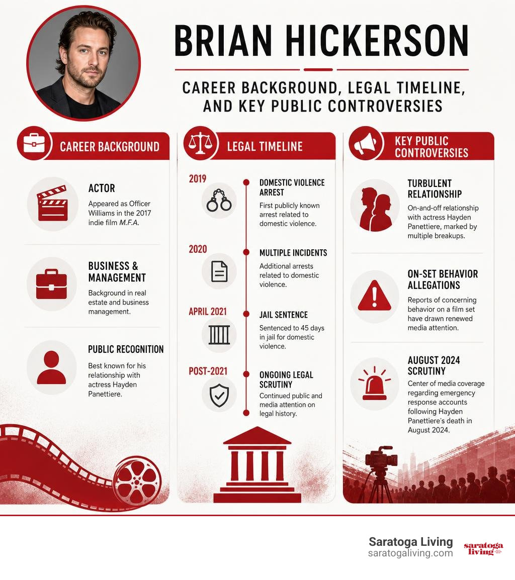 Overview of Brian Hickerson's career background, legal timeline, and key public controversies infographic Overview of Brian Hickerson's career background, legal timeline, and key public controversies infographic