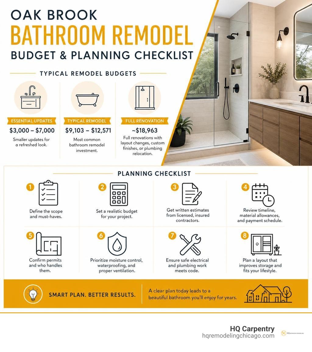 Oak Brook bathroom remodel budget and planning checklist infographic