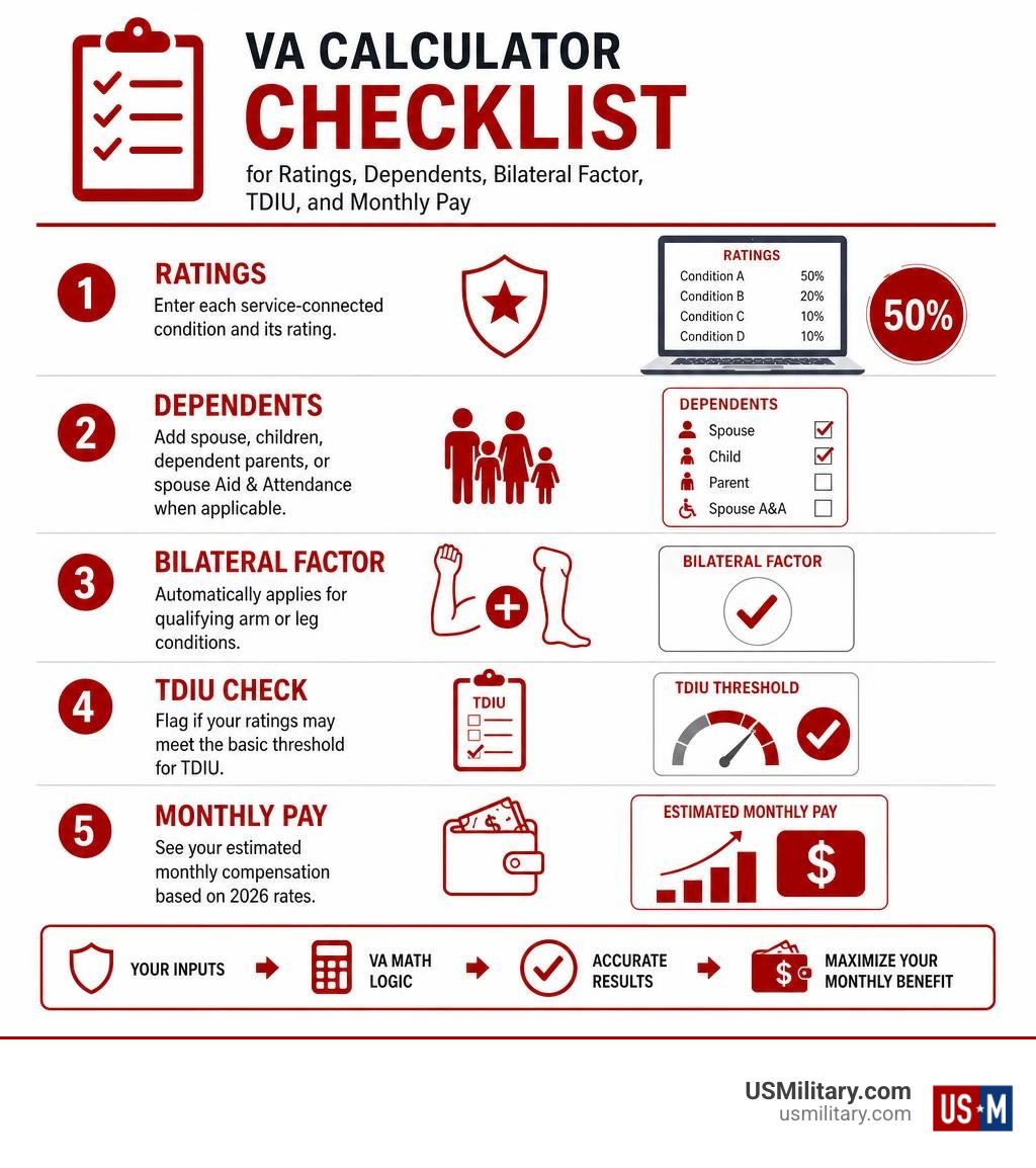 VA calculator checklist for ratings, dependents, bilateral factor, TDIU, and monthly pay infographic VA calculator checklist for ratings, dependents, bilateral factor, TDIU, and monthly pay infographic