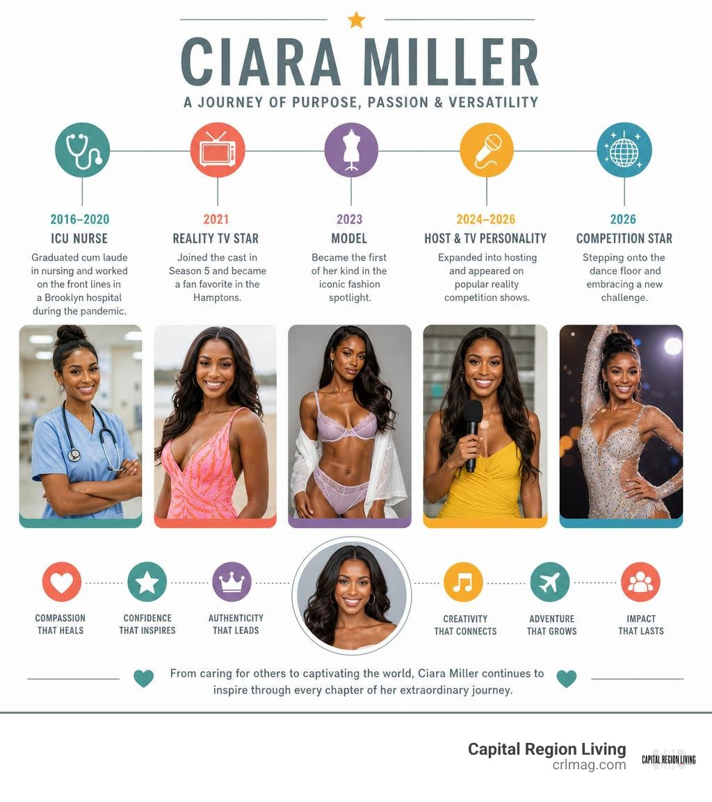 Ciara Miller career from nursing to reality television, modeling, hosting and competition shows infographic Ciara Miller career from nursing to reality television, modeling, hosting and competition shows infographic