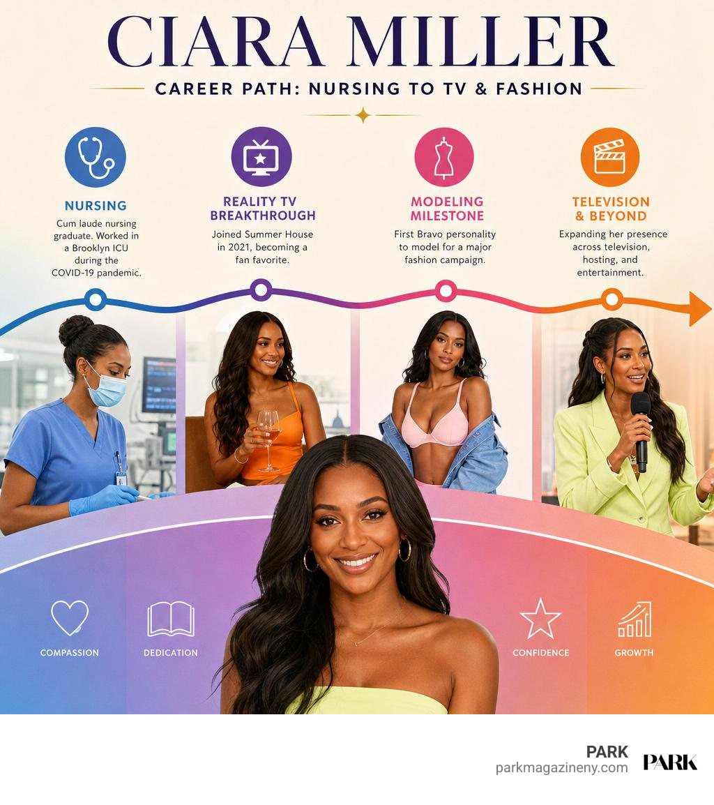 Ciara Miller career path from nursing to Summer House, modeling, and television infographic Ciara Miller career path from nursing to Summer House, modeling, and television infographic