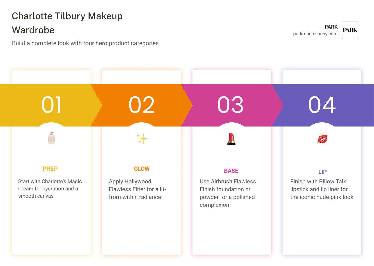 Charlotte Tilbury hero products and makeup wardrobe guide infographic