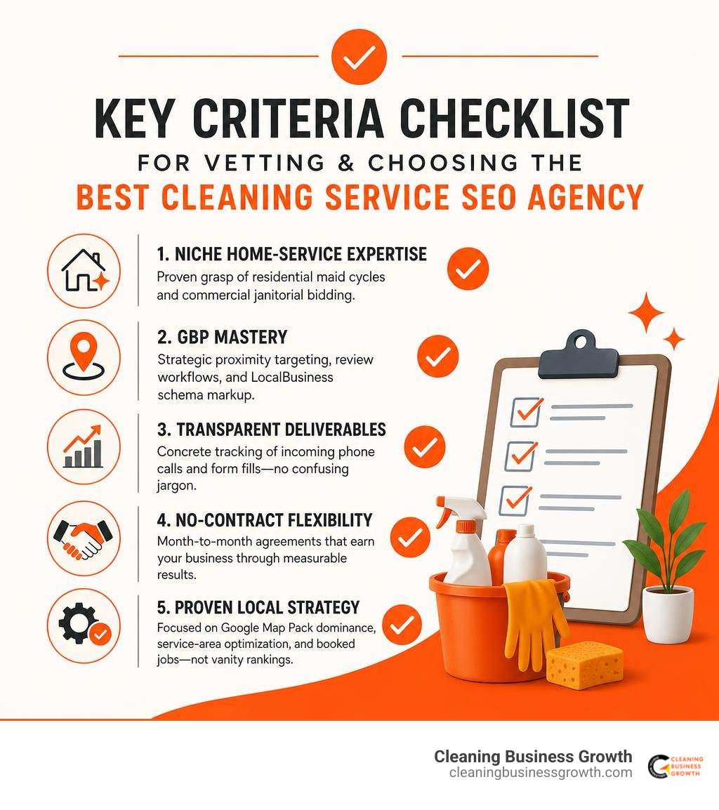Key criteria checklist for vetting and choosing the best cleaning service SEO agency infographic Key criteria checklist for vetting and choosing the best cleaning service SEO agency infographic