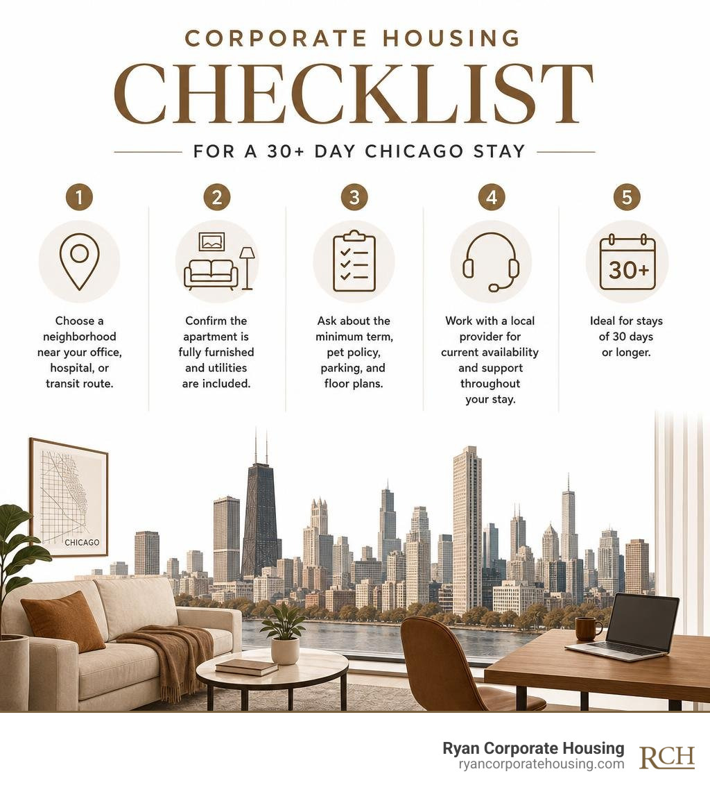 Corporate housing checklist for a 30 plus day Chicago stay infographic Corporate housing checklist for a 30 plus day Chicago stay infographic