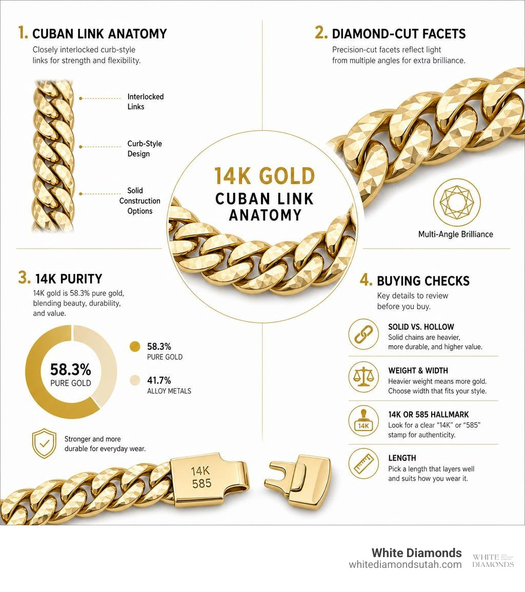 14k gold Cuban link anatomy, diamond-cut facets, 14k purity, and buying checks infographic