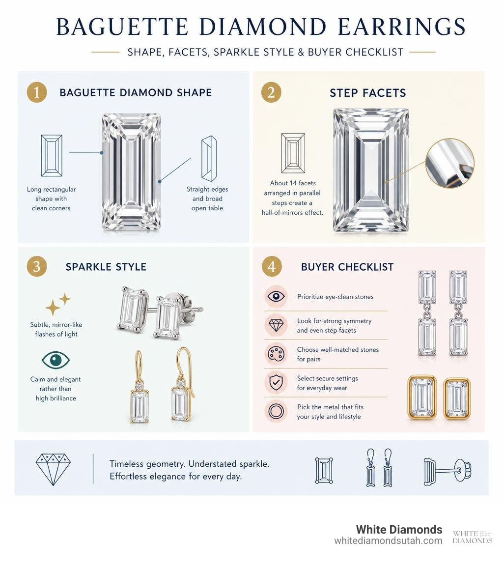 Baguette diamond shape, step facets, sparkle style, and buyer checklist infographic