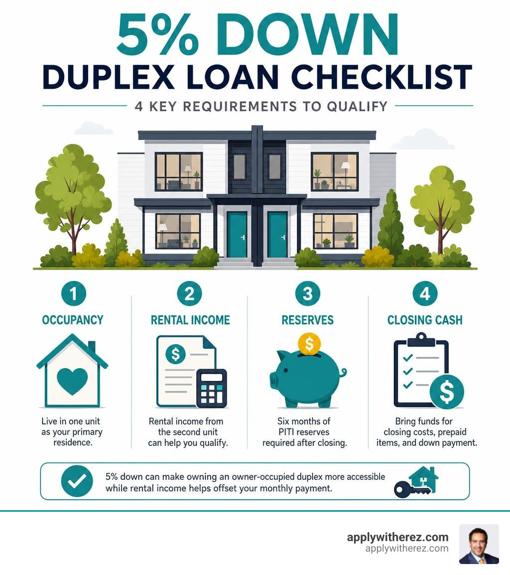 5 percent down duplex loan checklist: occupancy, rental income, reserves, and closing cash infographic