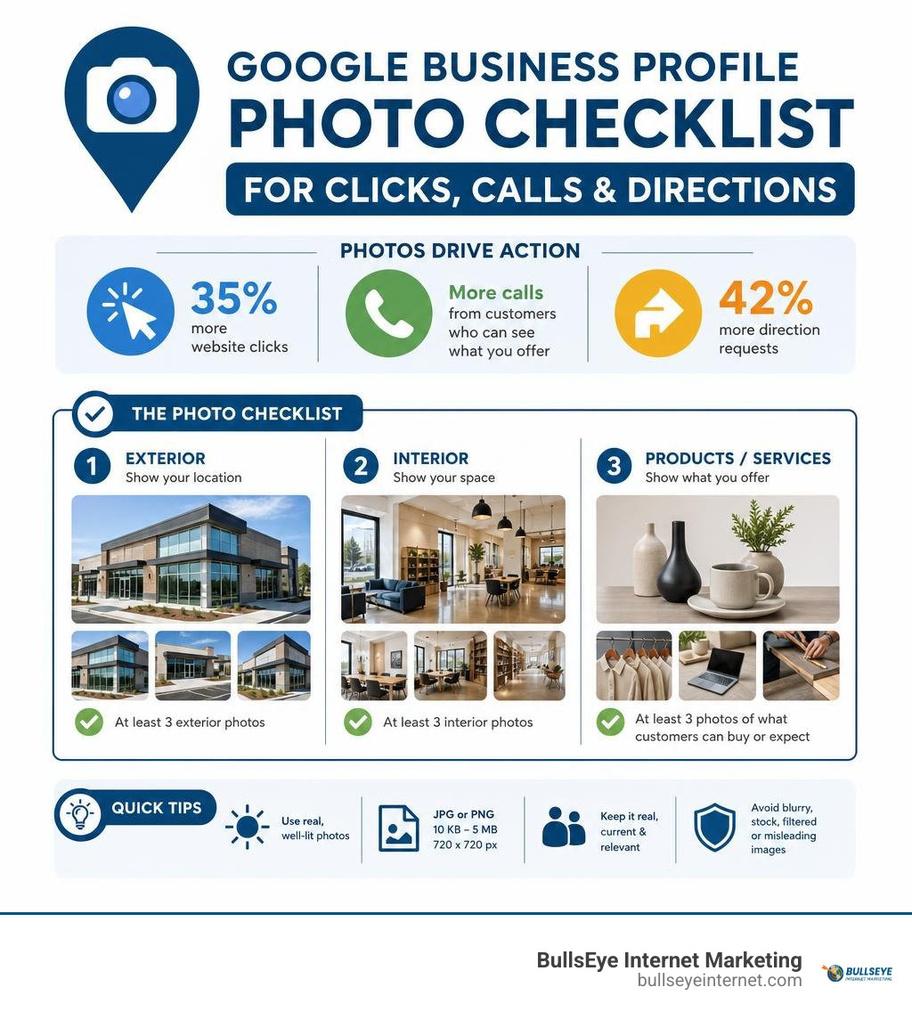 Google Business Profile photo checklist for clicks calls and directions infographic
